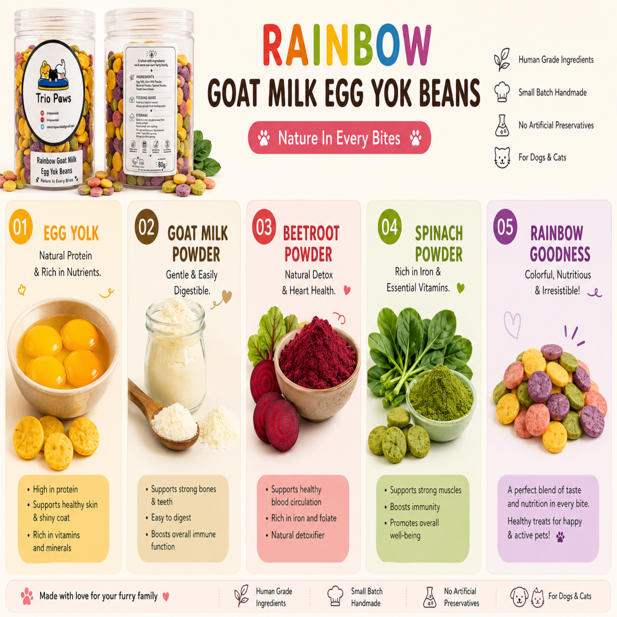 Rainbow Wellness Bites (60g) | Goat Milk Pet Treats
